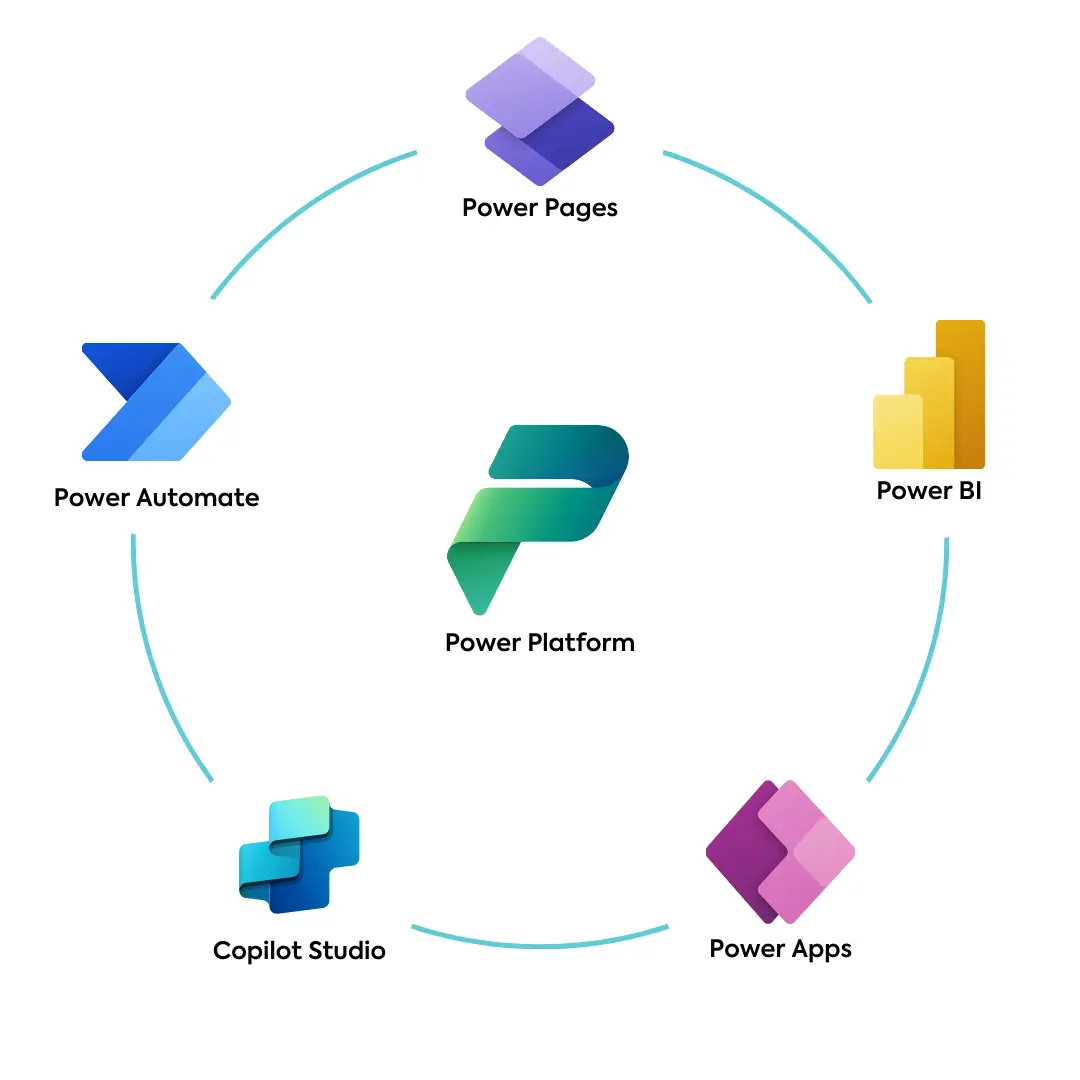 Microsoft PowerPlatform : les bases